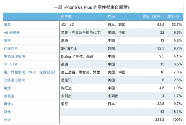 手机配件供应
